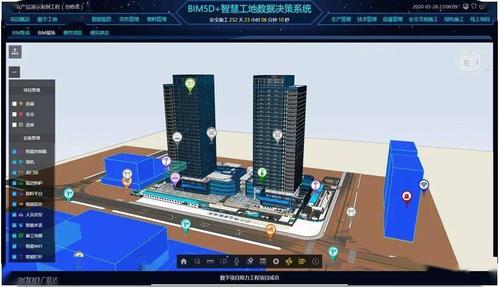 BIM5D教程 | BIM5D中的“5D”代表什么？