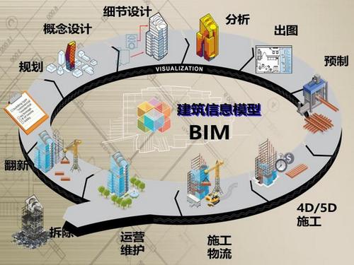 有哪些建筑項(xiàng)目是通過(guò)BIM技術(shù)完成的？ - BIM,Reivt中文網(wǎng)