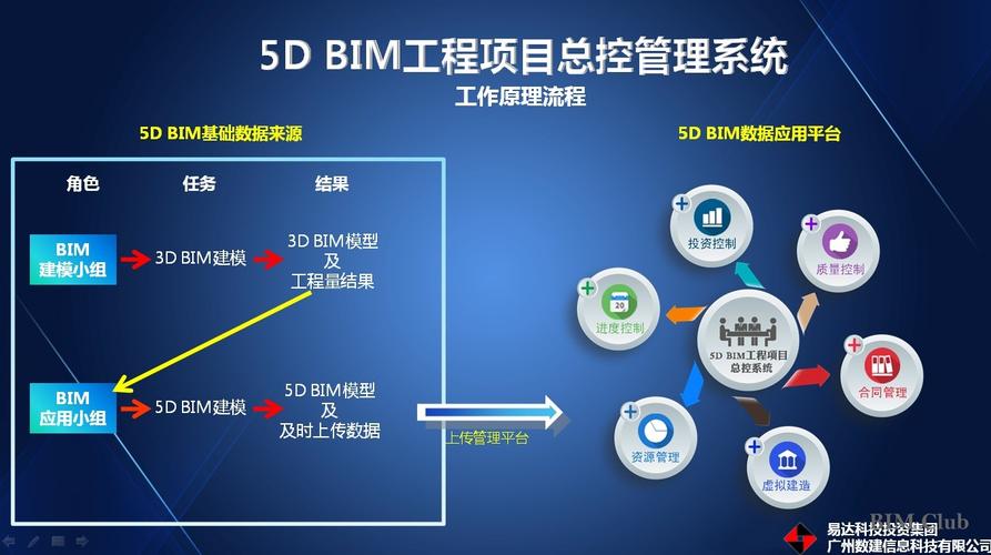 BIM5D的應(yīng)用領(lǐng)域有哪些？ - BIM,Reivt中文網(wǎng)