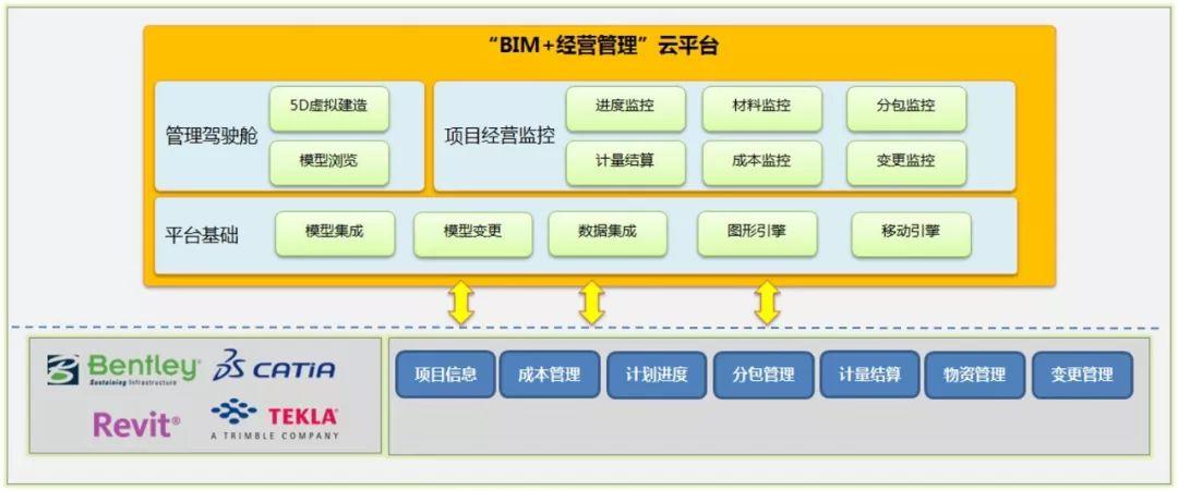 BIM項目管理系統(tǒng)的主要功能有哪些? - BIM,Reivt中文網(wǎng)