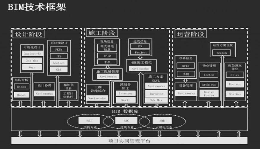 如何找到適合的BIM項(xiàng)目管理器？ - BIM,Reivt中文網(wǎng)