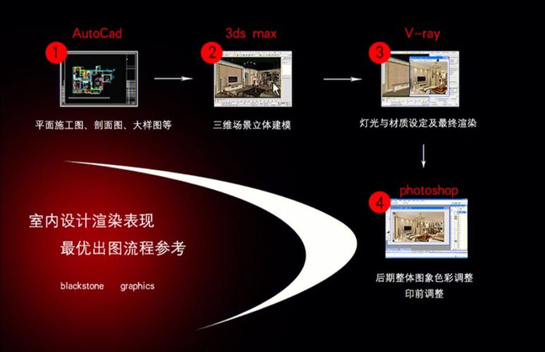 3DMax的功能及學(xué)習(xí)時長 - BIM,Reivt中文網(wǎng)